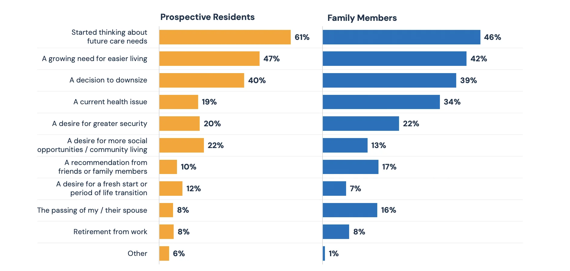 riggers to rv consideration