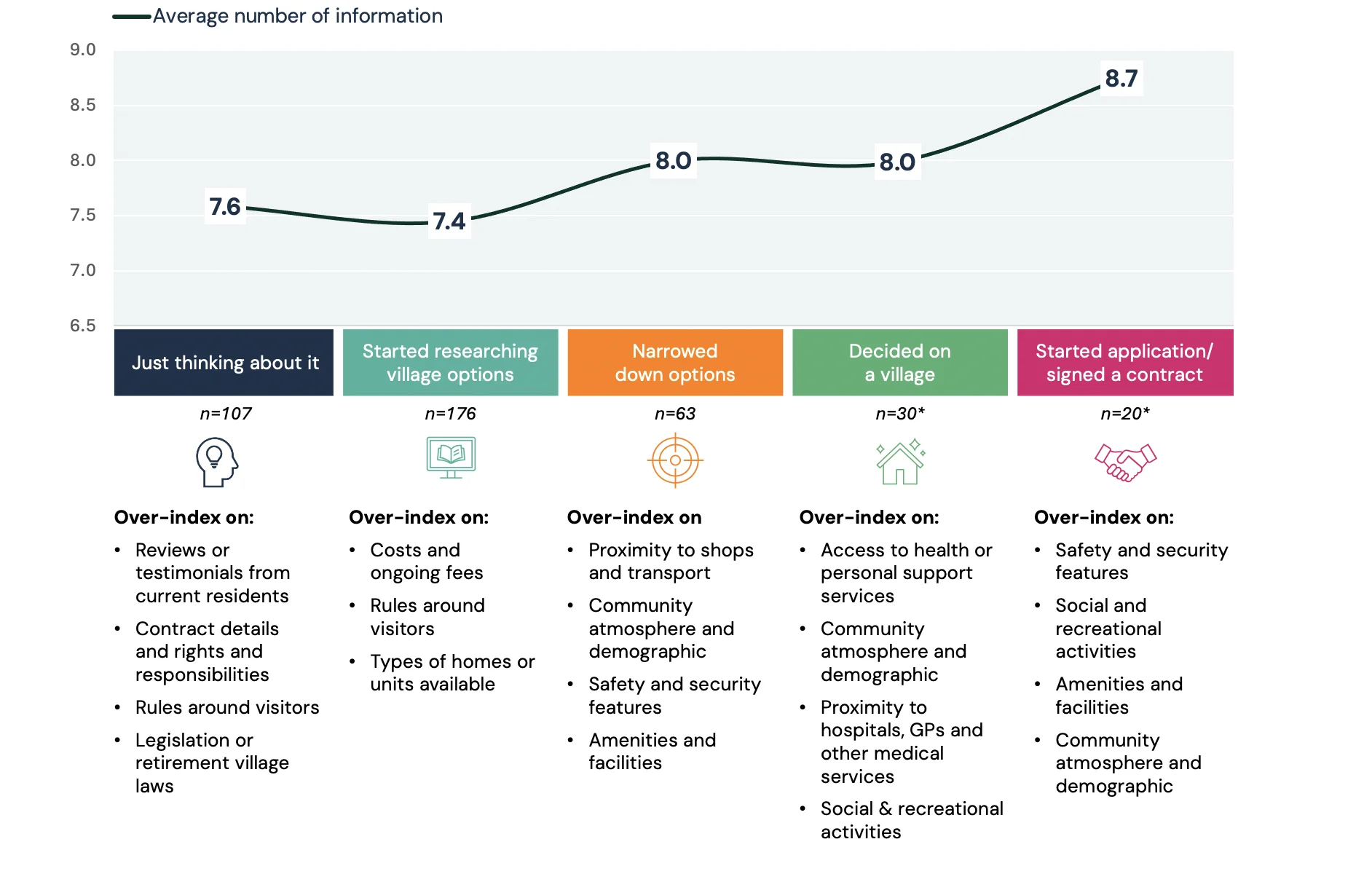 type information sought