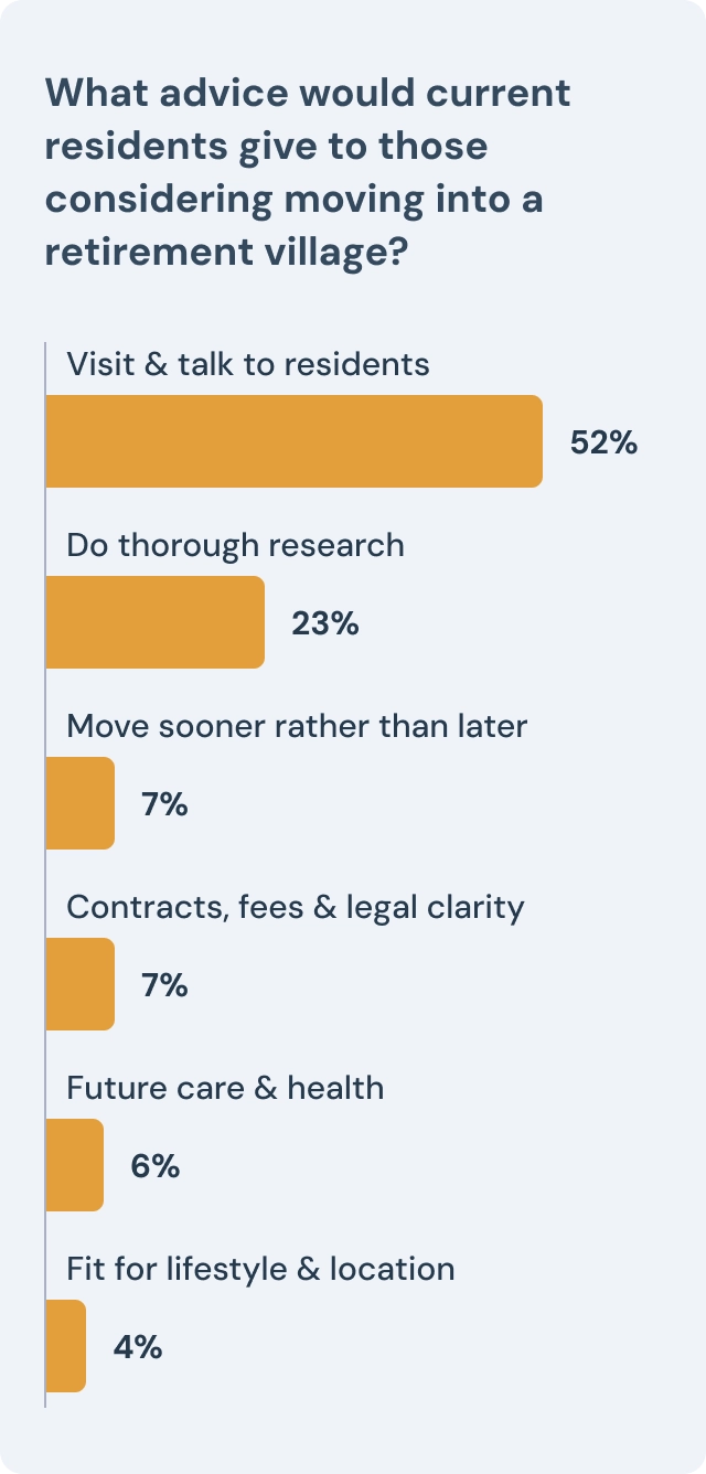 factors move retirement village
