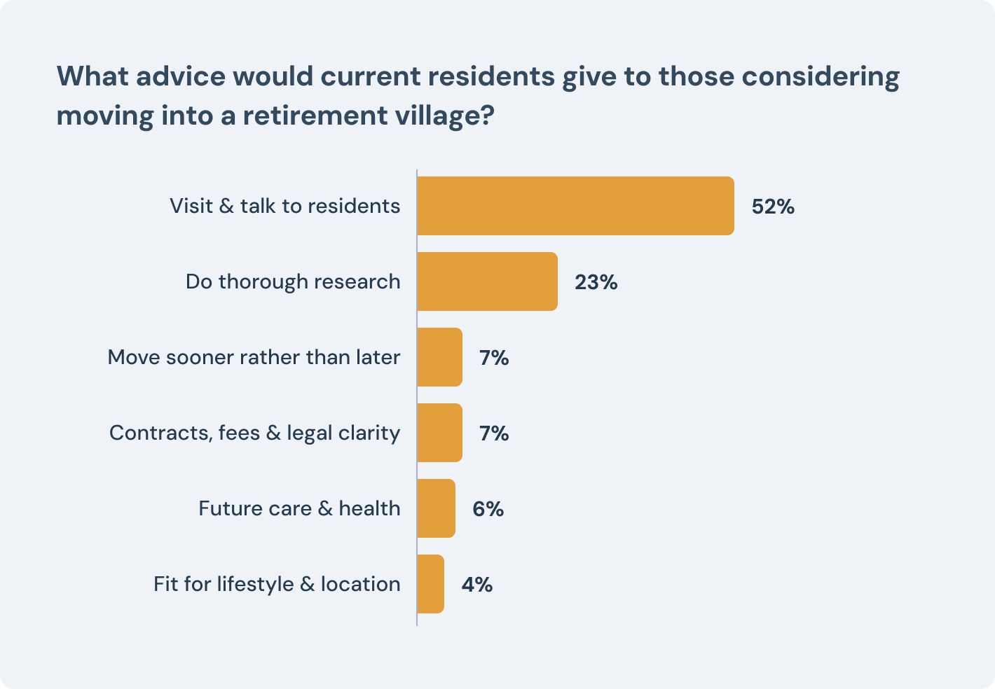 factors move retirement village